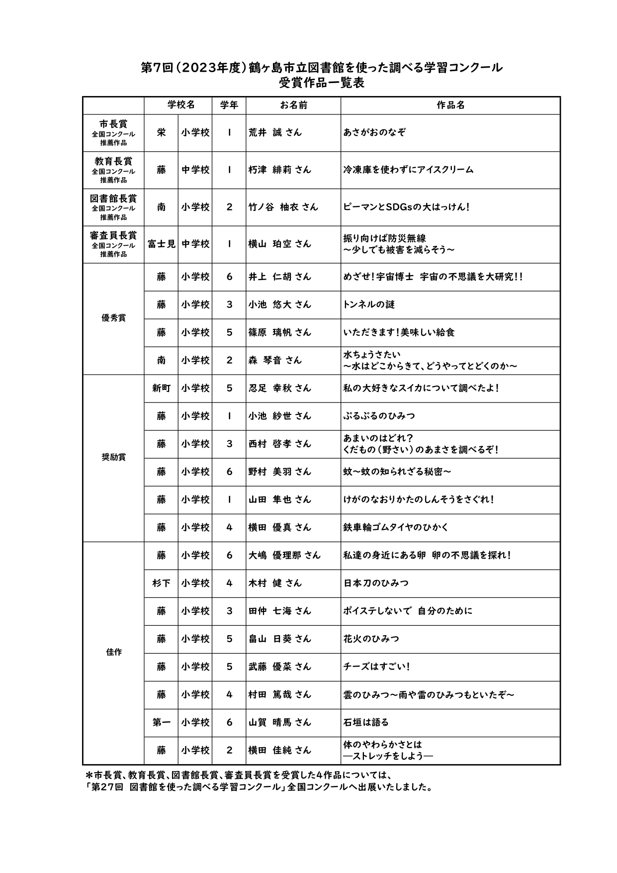 受賞作品一覧表2023