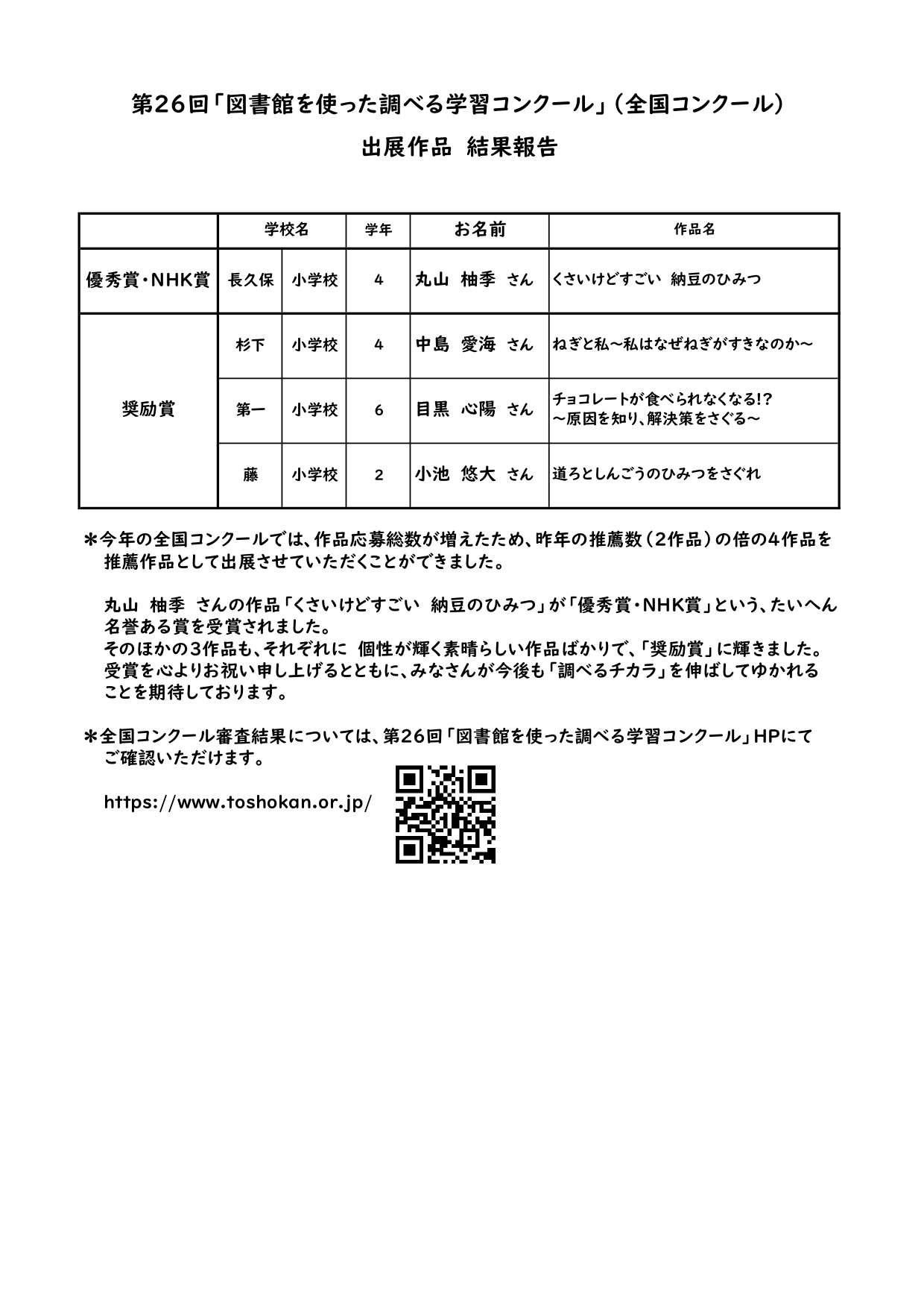 全国コンクール結果2022